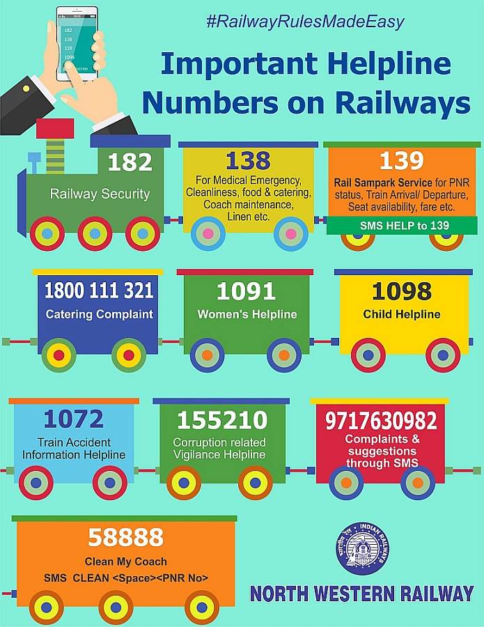 Safety & Security in Train